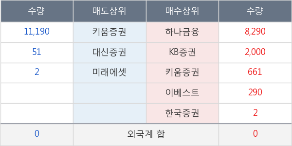 한국주강