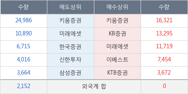 자이에스앤디