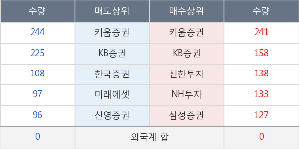 DB하이텍1우