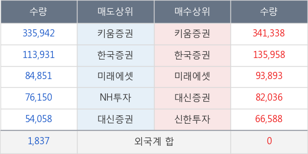 인트로메딕