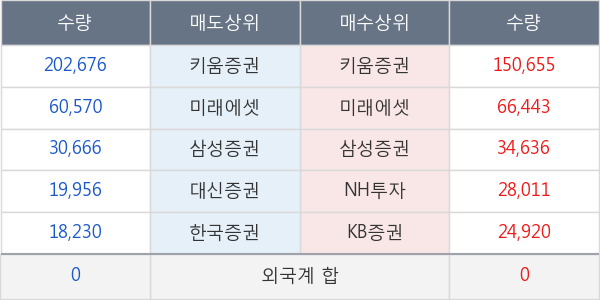 센트랄모텍