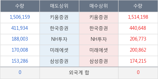 케이엠제약