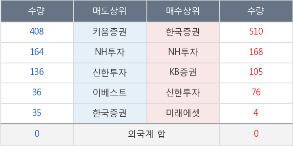 동원시스템즈우