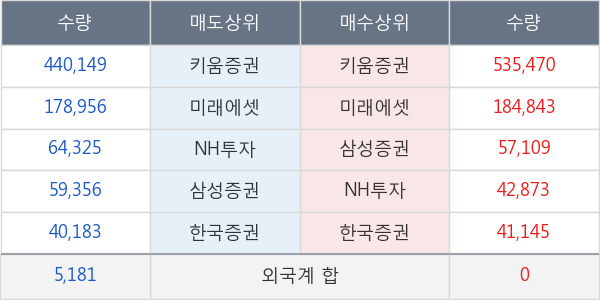 네오크레마