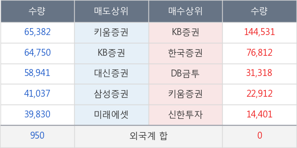 미래아이앤지