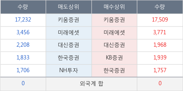 소프트센우