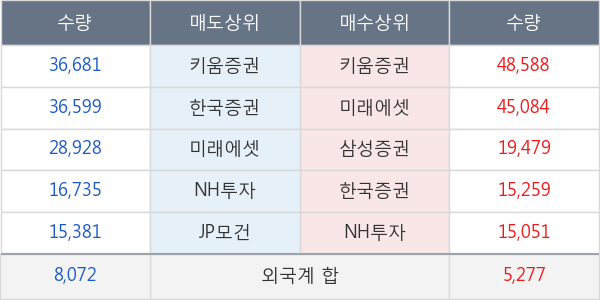 홈캐스트