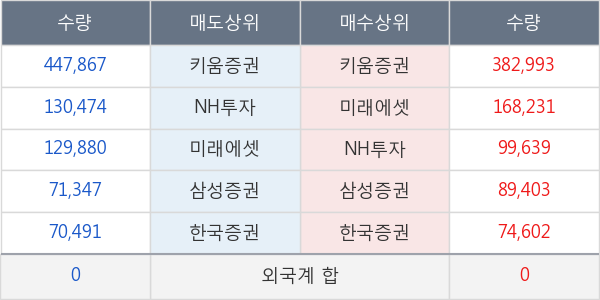 한국화장품