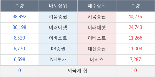 케이엔제이