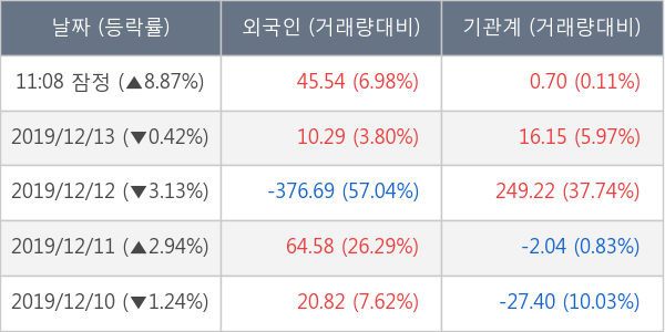 SFA반도체