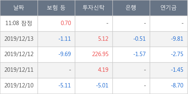 SFA반도체