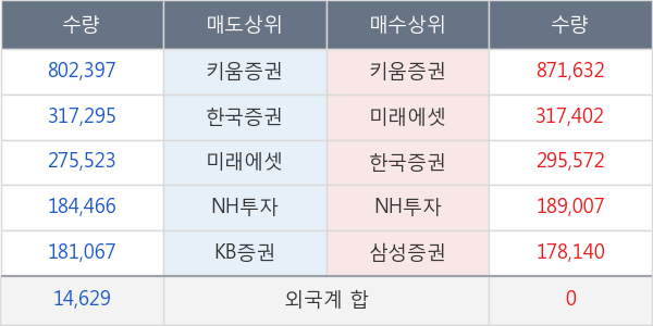 데일리블록체인