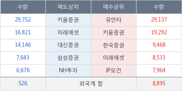 피에스케이홀딩스