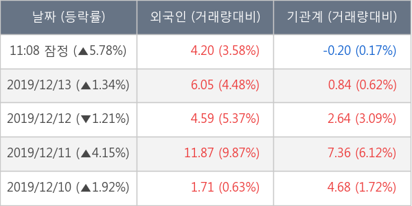 두산퓨얼셀