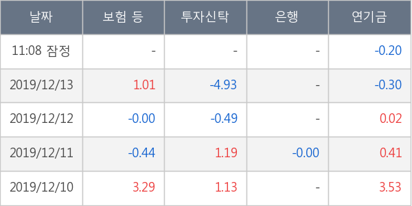 두산퓨얼셀