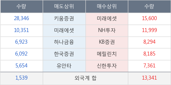 효성ITX