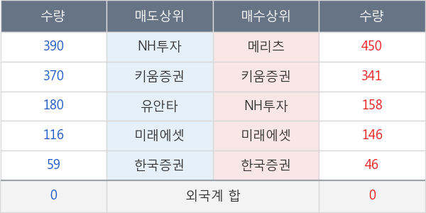 롯데칠성우