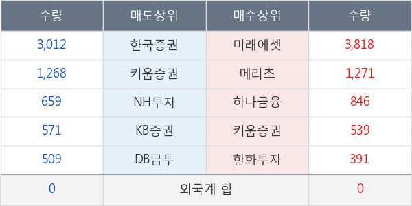 대한방직