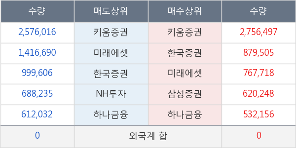 엔케이물산