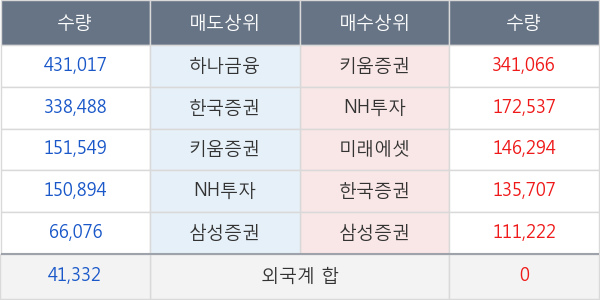 현진소재