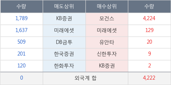 코리아써우