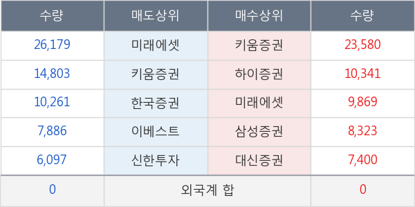 뉴보텍