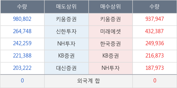 엔케이물산