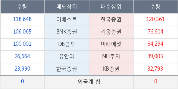 리더스 기술투자