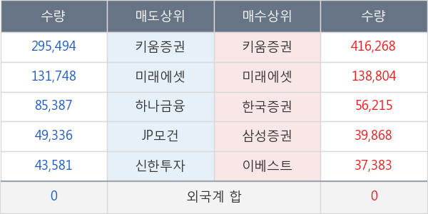 줌인터넷