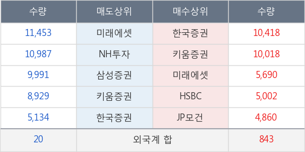 케이씨텍