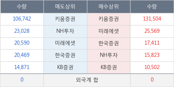 두산솔루스2우B