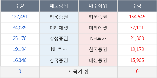 두산퓨얼셀2우B
