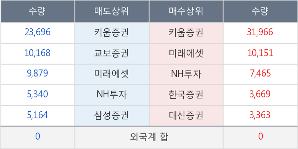 롯데지주우