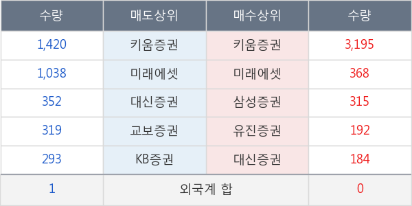 CJ씨푸드1우