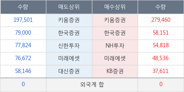 시너지이노베이션