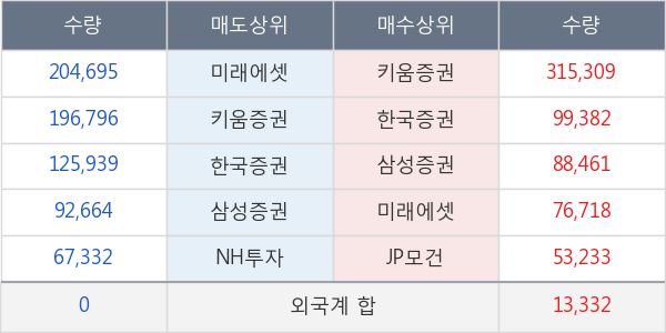 네이처셀