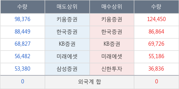 우리들휴브레인