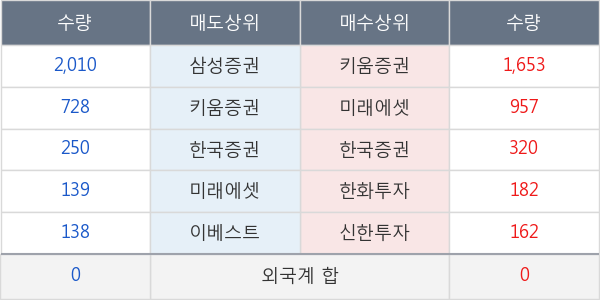 하이트진로홀딩스우