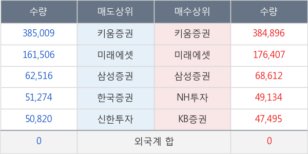 센트랄모텍