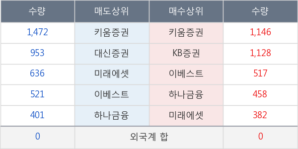 노루홀딩스우