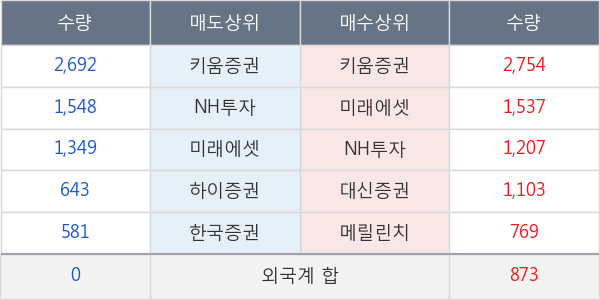 진흥기업2우B