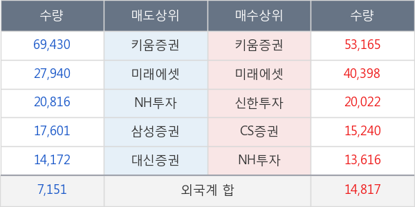 케이엔제이