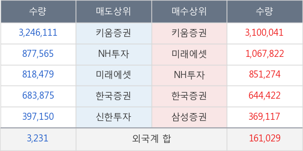 대창