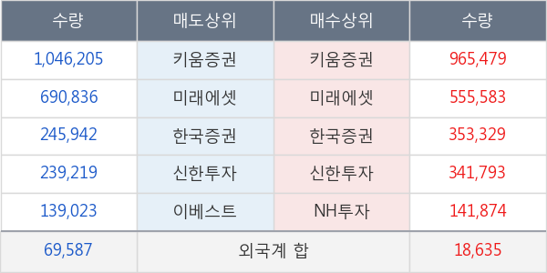 큐로홀딩스