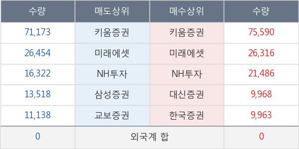 롯데지주우