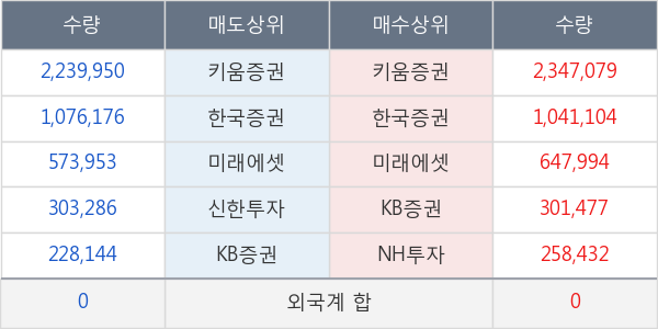 큐로컴