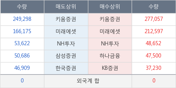 라파스