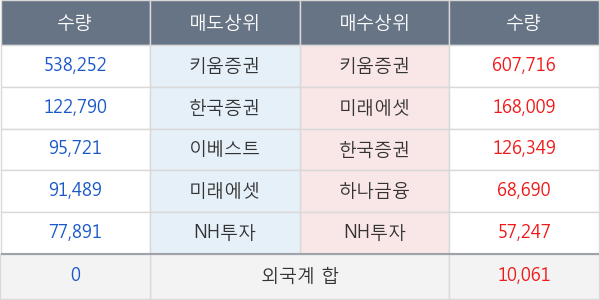 에쎈테크