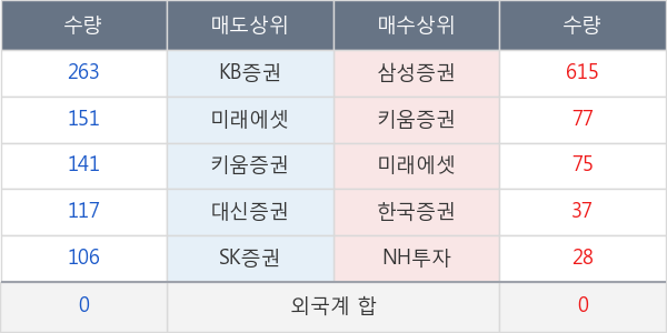 루트로닉3우C