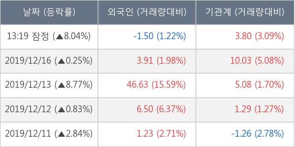 영우디에스피